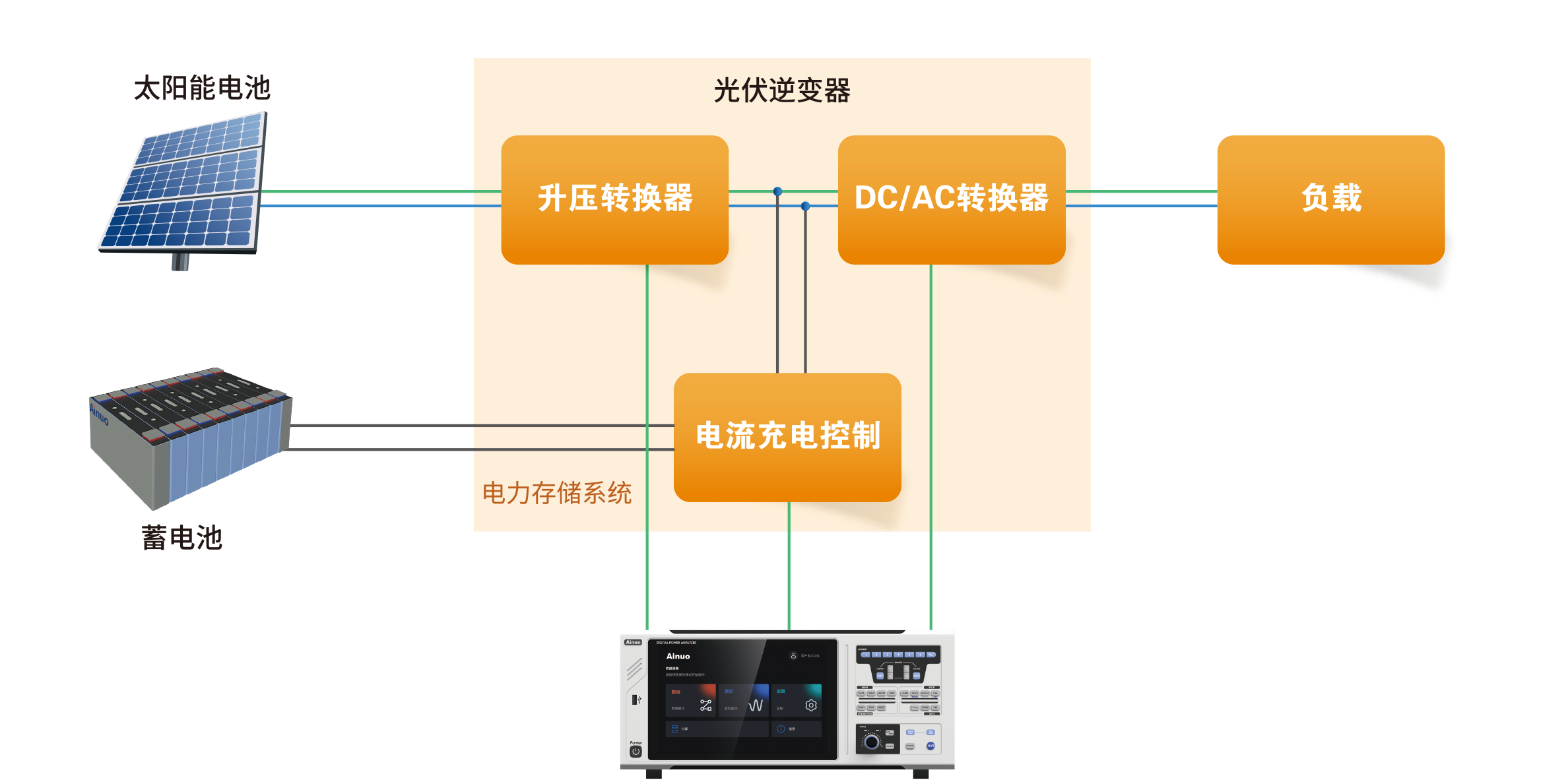 样册用逻辑图改-功率计.png